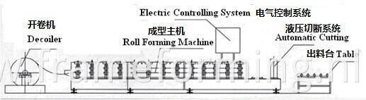 Roofing Corrugated Galvanized Sheet Roll Forming